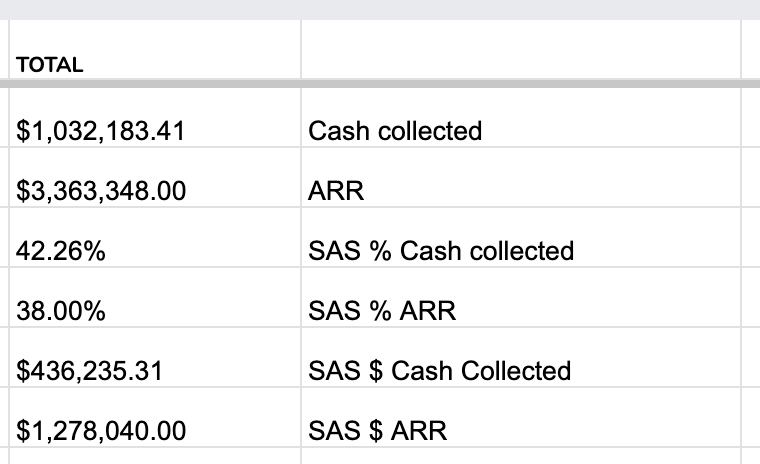 RB2B Attribution Data